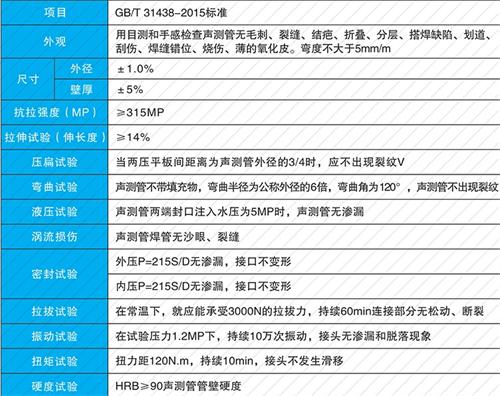 沙湖原种场套筒式声测管现货性能特点